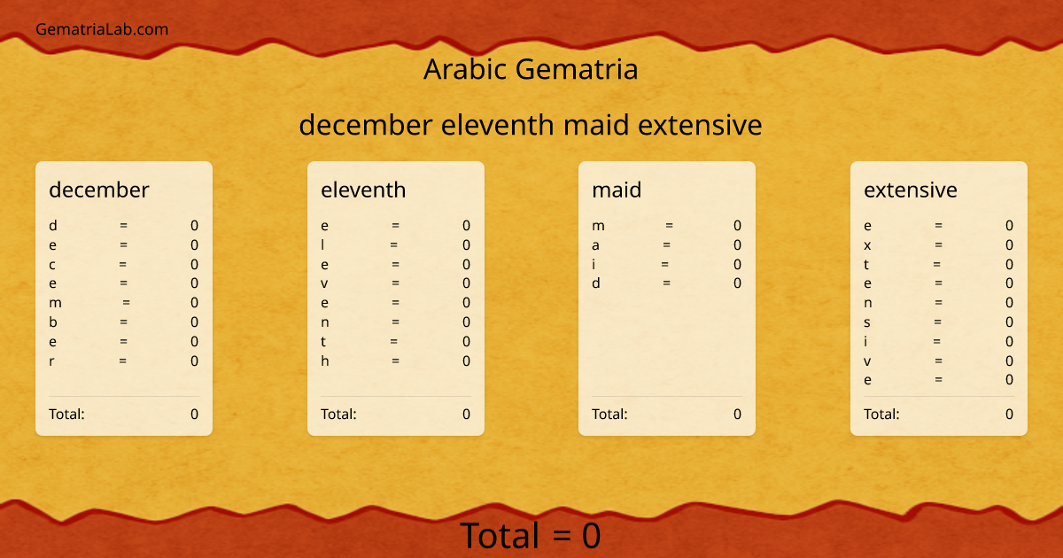 december eleventh maid extensive in arabic Gematria